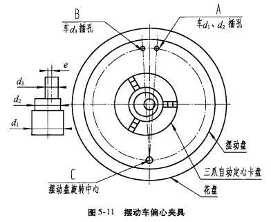 擺動(dòng)車(chē)偏心卡盤(pán) 卡盤(pán)