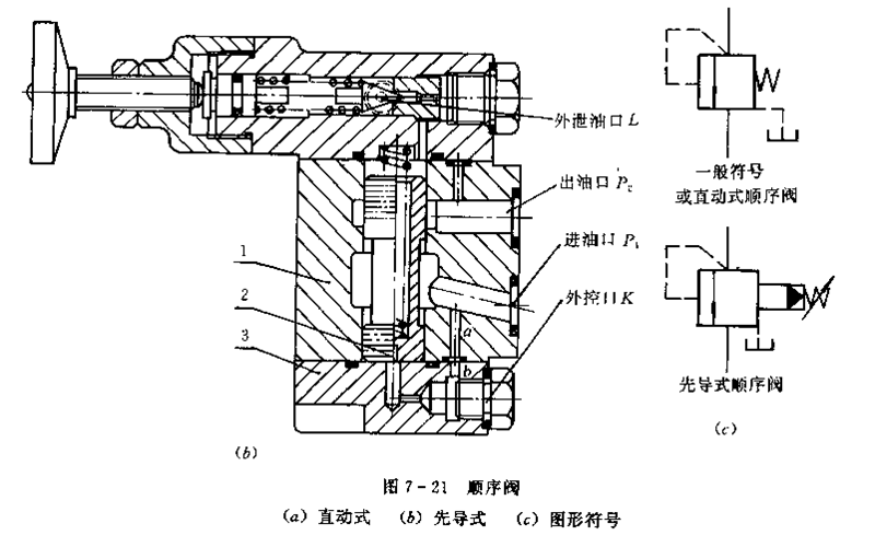 先導(dǎo)式順序閥結(jié)構(gòu) 順序閥
