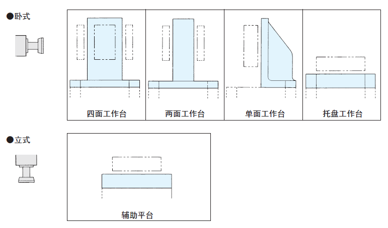 基準臺面的主要選擇因素 基準臺面