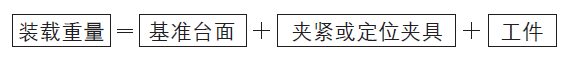 基準臺面的主要選擇因素 基準臺面
