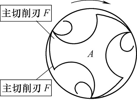 如何延長(zhǎng)絲錐使用壽命 如何延長(zhǎng)絲錐使用壽命