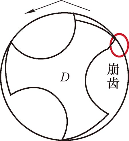 如何延長(zhǎng)絲錐使用壽命 如何延長(zhǎng)絲錐使用壽命
