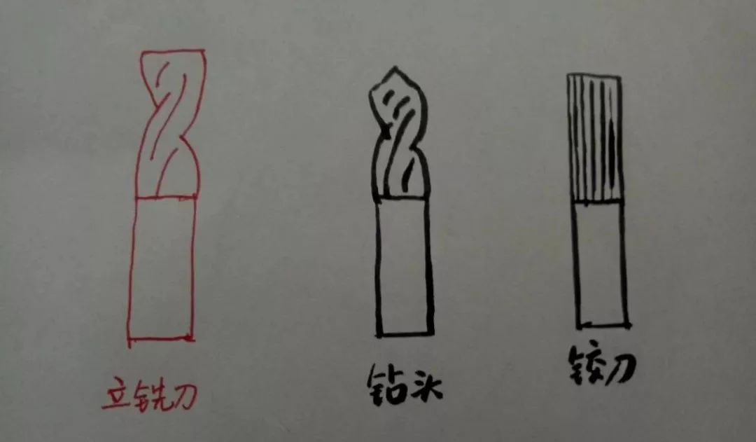 什么是立銑刀 立銑刀怎么選？