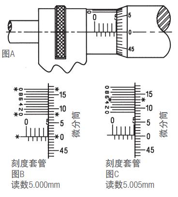 施泰力千分尺如何讀數(shù)？