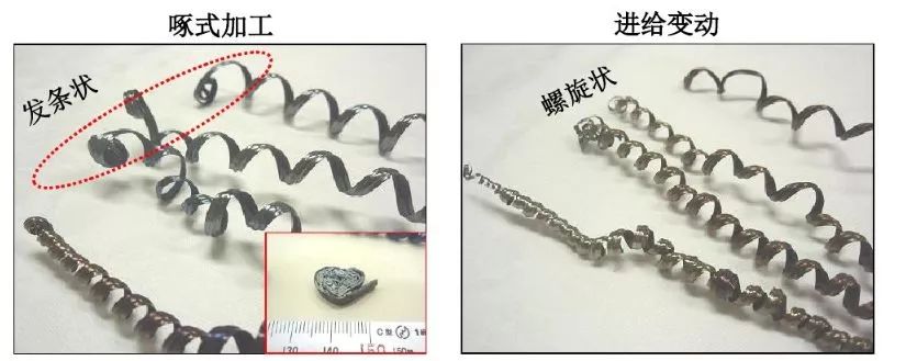 如何解決切槽加工的切屑纏繞、切不斷等問題