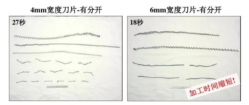 如何解決切槽加工的切屑纏繞、切不斷等問題