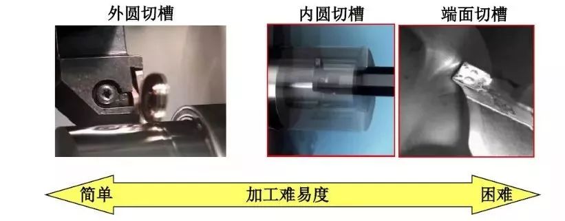 如何解決切槽加工的切屑纏繞、切不斷等問題