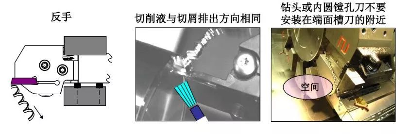 如何解決切槽加工的切屑纏繞、切不斷等問題