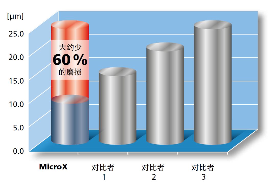 高精度微銑削的技術(shù)方案:MicroX