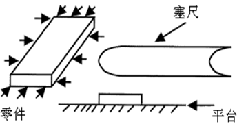 測(cè)量工具有哪些，如何選擇合適的量具？