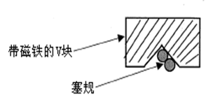 測(cè)量工具有哪些，如何選擇合適的量具？