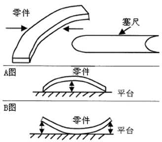 測(cè)量工具有哪些，如何選擇合適的量具？