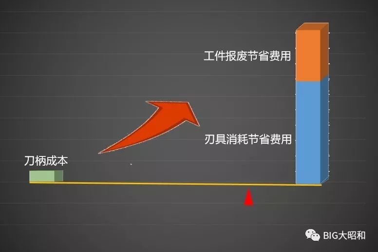 如何提升機械加工的核心競爭力之刀柄篇(下)