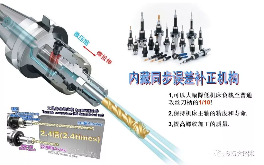 如何提升機械加工的核心競爭力之刀柄篇(下)