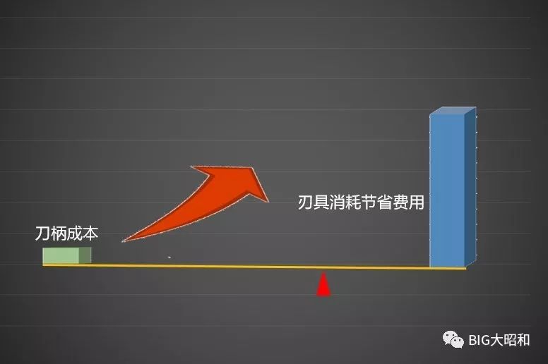 如何提升機械加工的核心競爭力之刀柄篇(下)