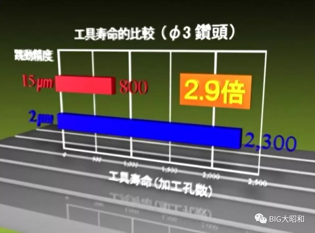 如何提升機械加工的核心競爭力之刀柄篇(下)