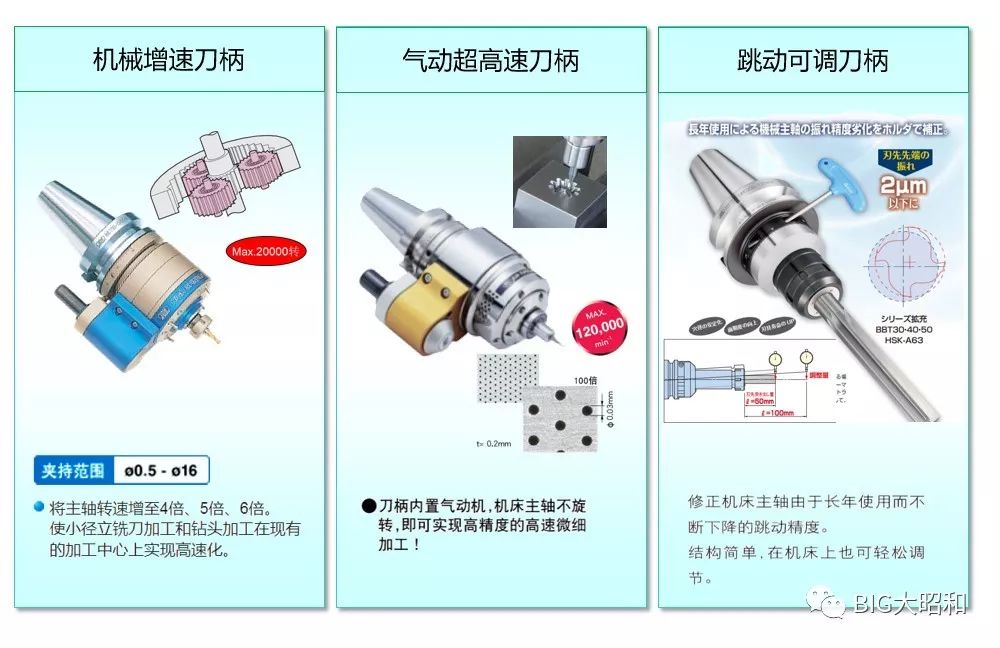 如何提升機械加工的核心競爭力之刀柄篇(下)