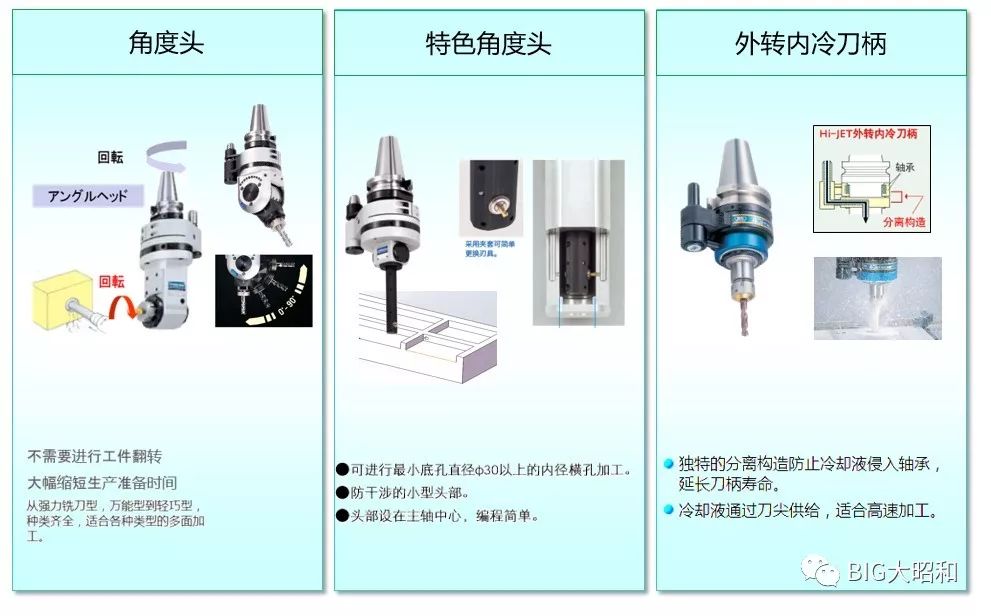 如何提升機械加工的核心競爭力之刀柄篇(下)