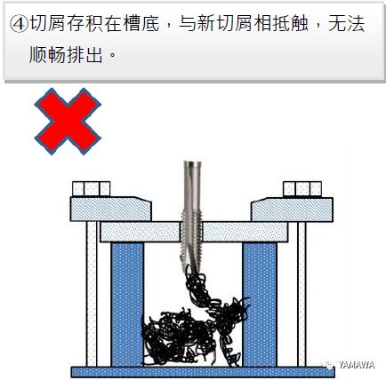 先端絲攻加工的各種問(wèn)題與對(duì)策