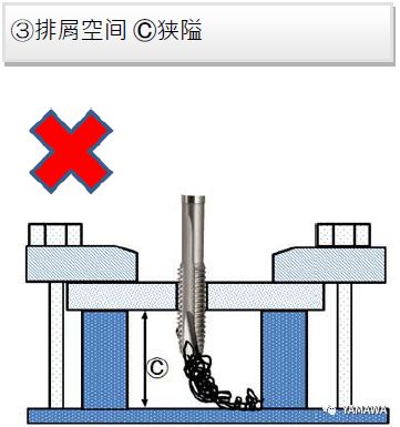 先端絲攻加工的各種問(wèn)題與對(duì)策