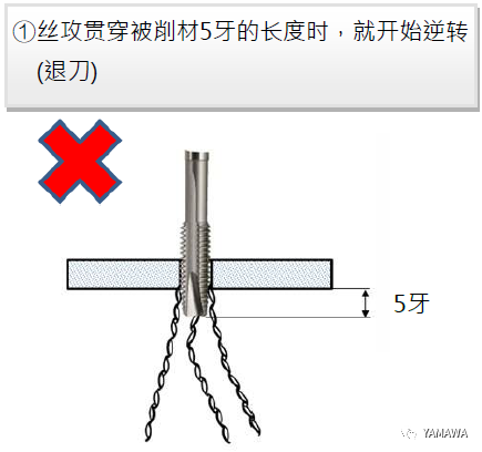 先端絲攻加工的各種問(wèn)題與對(duì)策