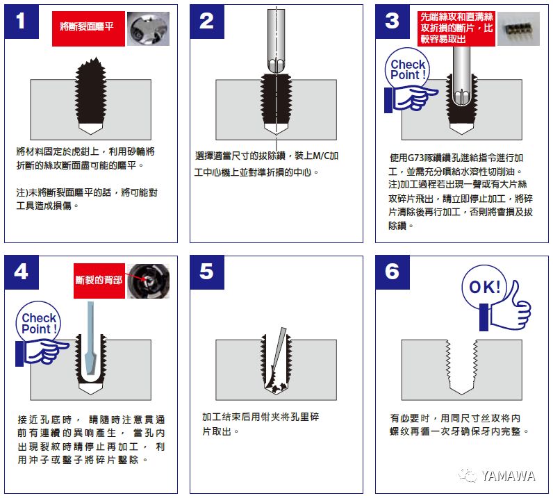 絲錐斷孔里了，怎么取出來(lái)？