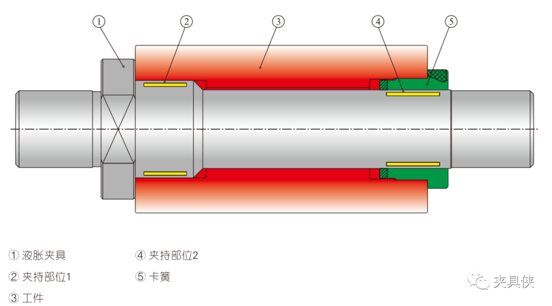 液脹夾具解決薄壁件、齒輪難題