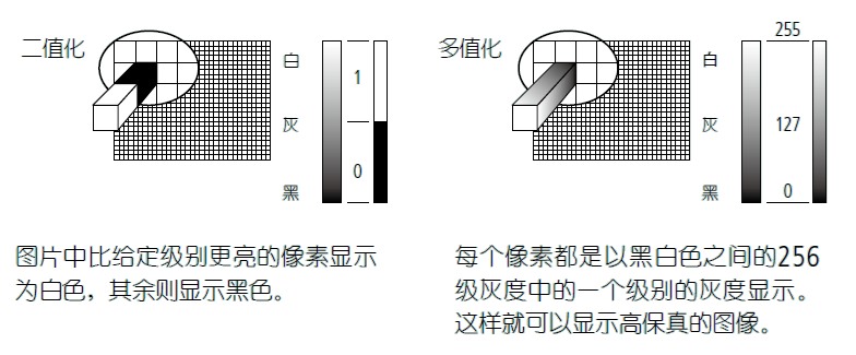 影像測(cè)量機(jī)有哪些功能？