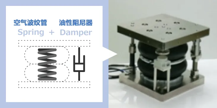 除振·防振的彈性(彈簧)和粘性(阻尼器)的部件、解說其功能和案例