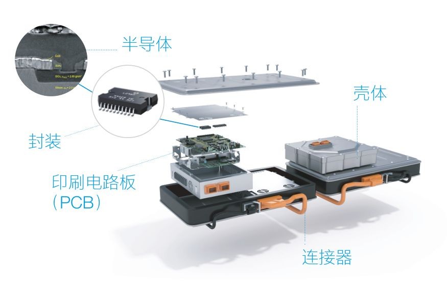 蔡司三坐標(biāo)測量機(jī)、光學(xué)顯微鏡、電子顯微鏡、X射線顯微鏡及工業(yè)CT新能源汽車解決方案