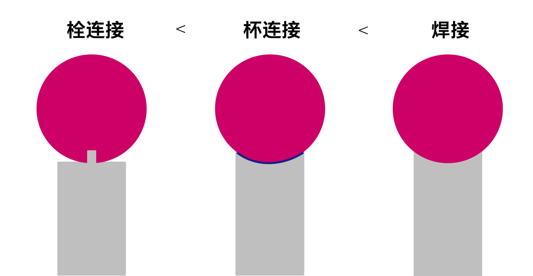蔡司測針是這么工作的？測針的工作原理