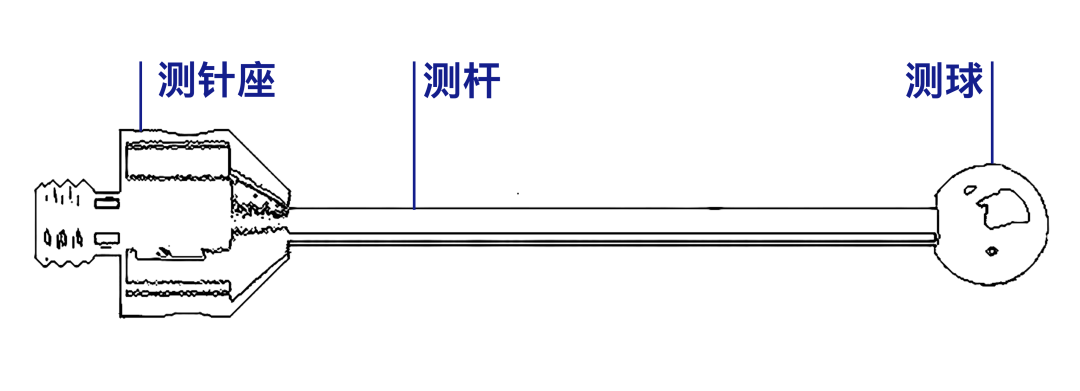 蔡司測針是這么工作的？測針的工作原理